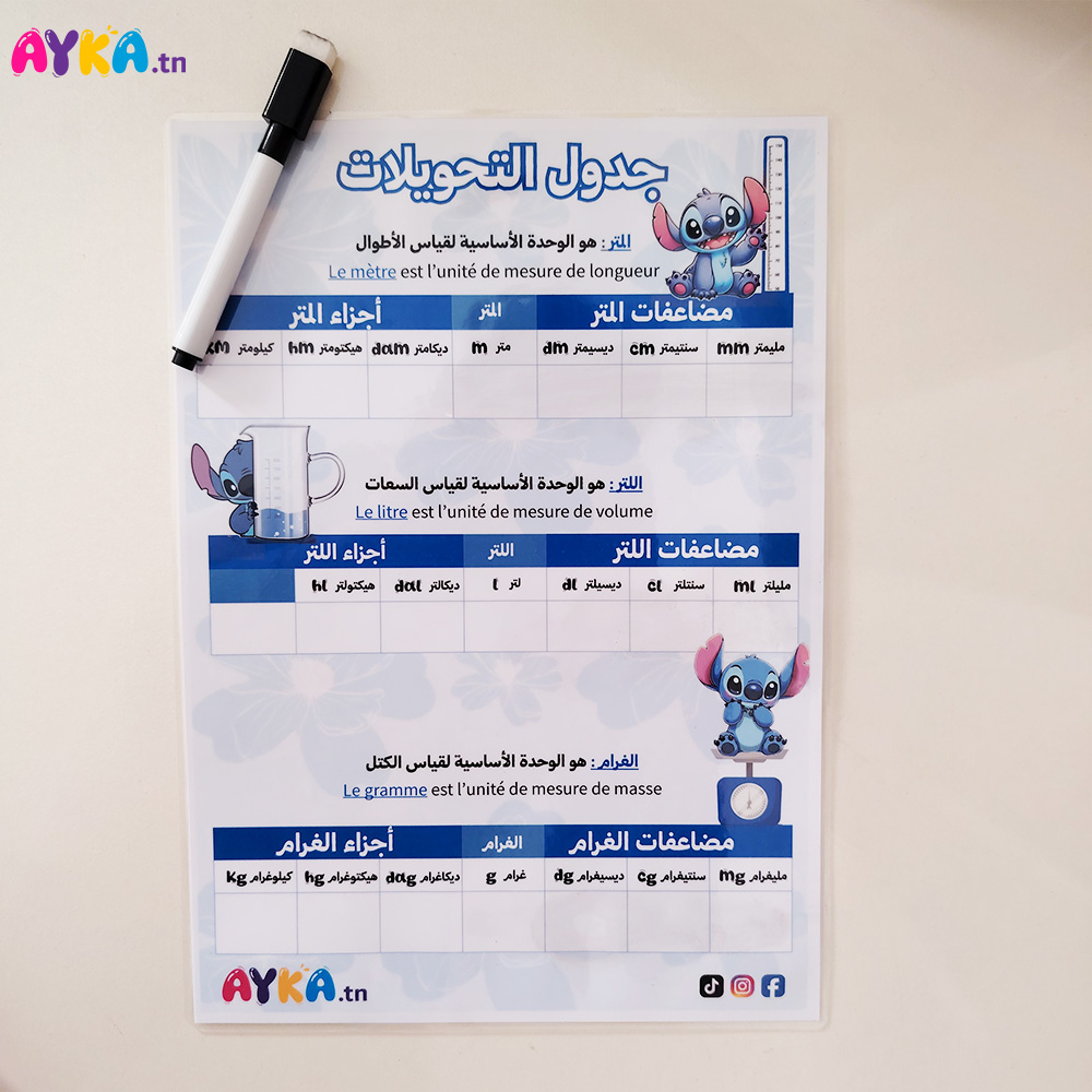 جدول التحويلات – الطول، السعة والكتلة