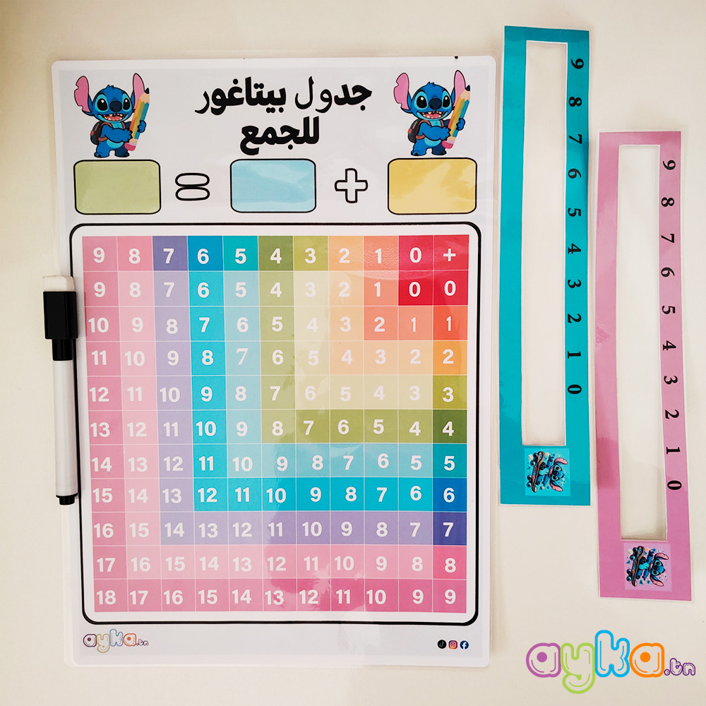 جدول بيتاغور للجمع